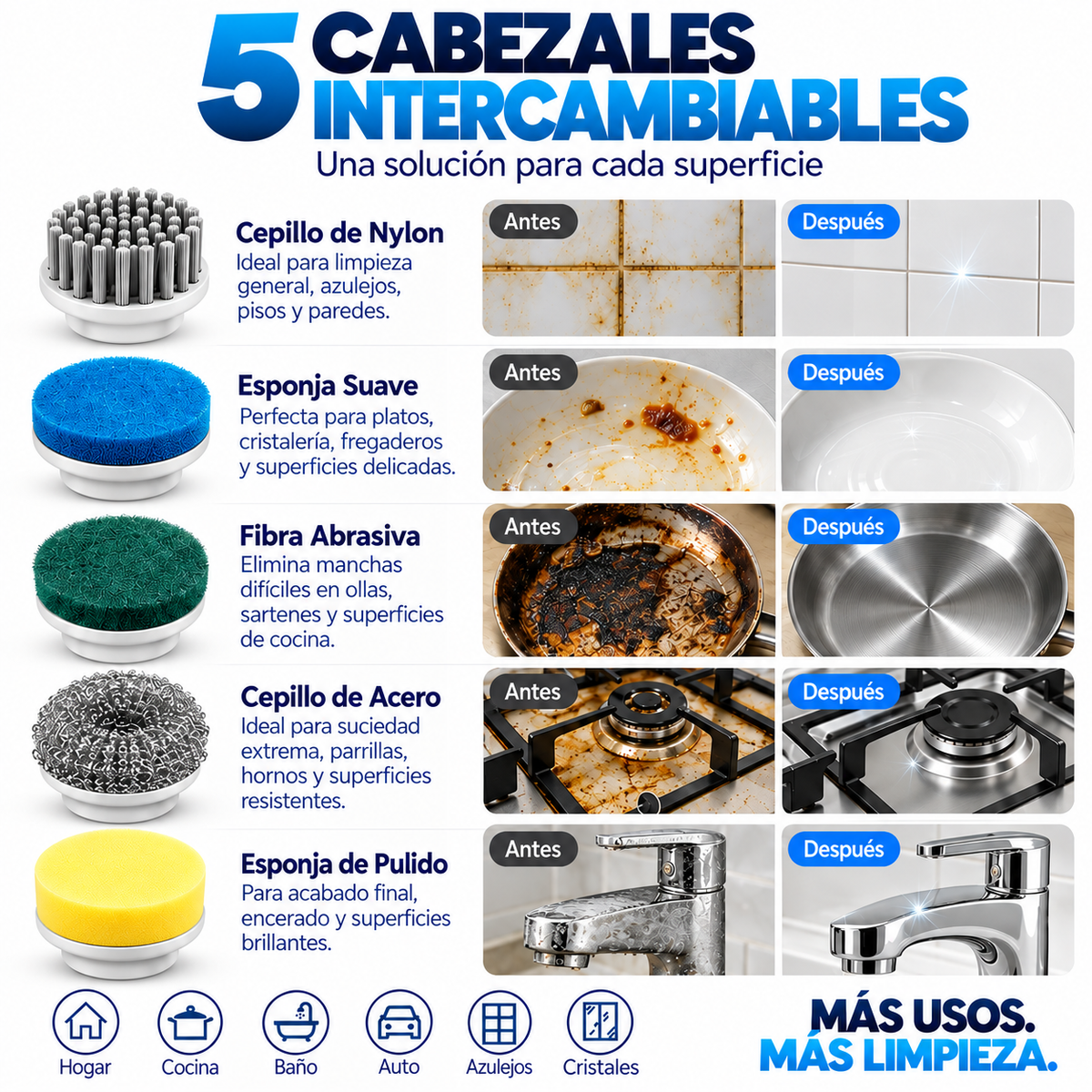 Guía visual de cinco cabezales del cepillo MR CASA y sus aplicaciones de limpieza.